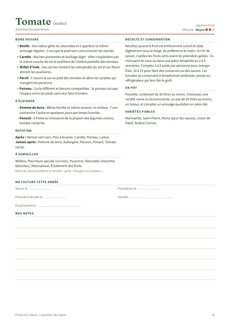 Le verso : voisins, rotation, récolte, conservation et vos notes